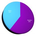 Vanity Short Code Statistics